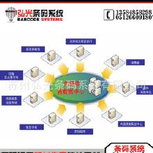 條碼與軟件 批發、廠家與網絡軟件開發全解析