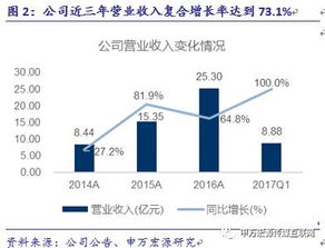 游族網絡 精品研發與全球化雙輪驅動，構筑深厚護城河
