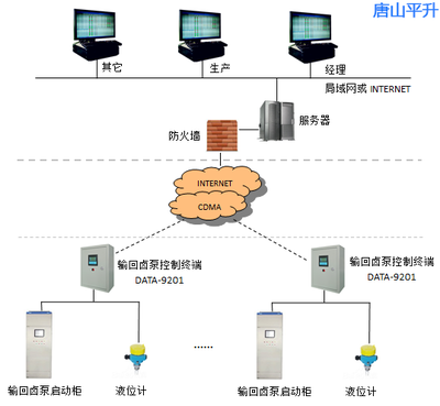 遠程控制，高效便捷 輸回鹵泵遠程控制系統軟件全面介紹