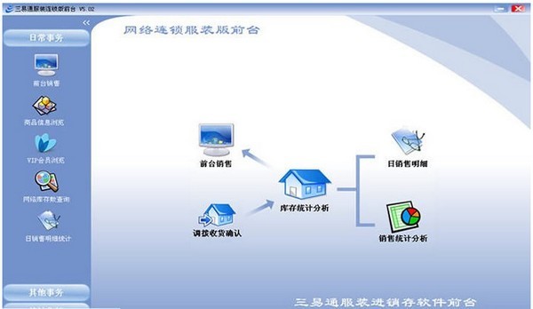 三易通服裝進銷存軟件與網絡軟件開發 融合創新與應用實踐