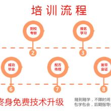 技術(shù)賦能，風(fēng)味傳承 探訪南京市江寧區(qū)匯大餐飲技術(shù)推廣服務(wù)中心業(yè)務(wù)部